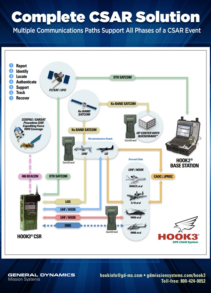 general dynamics mission systems email format